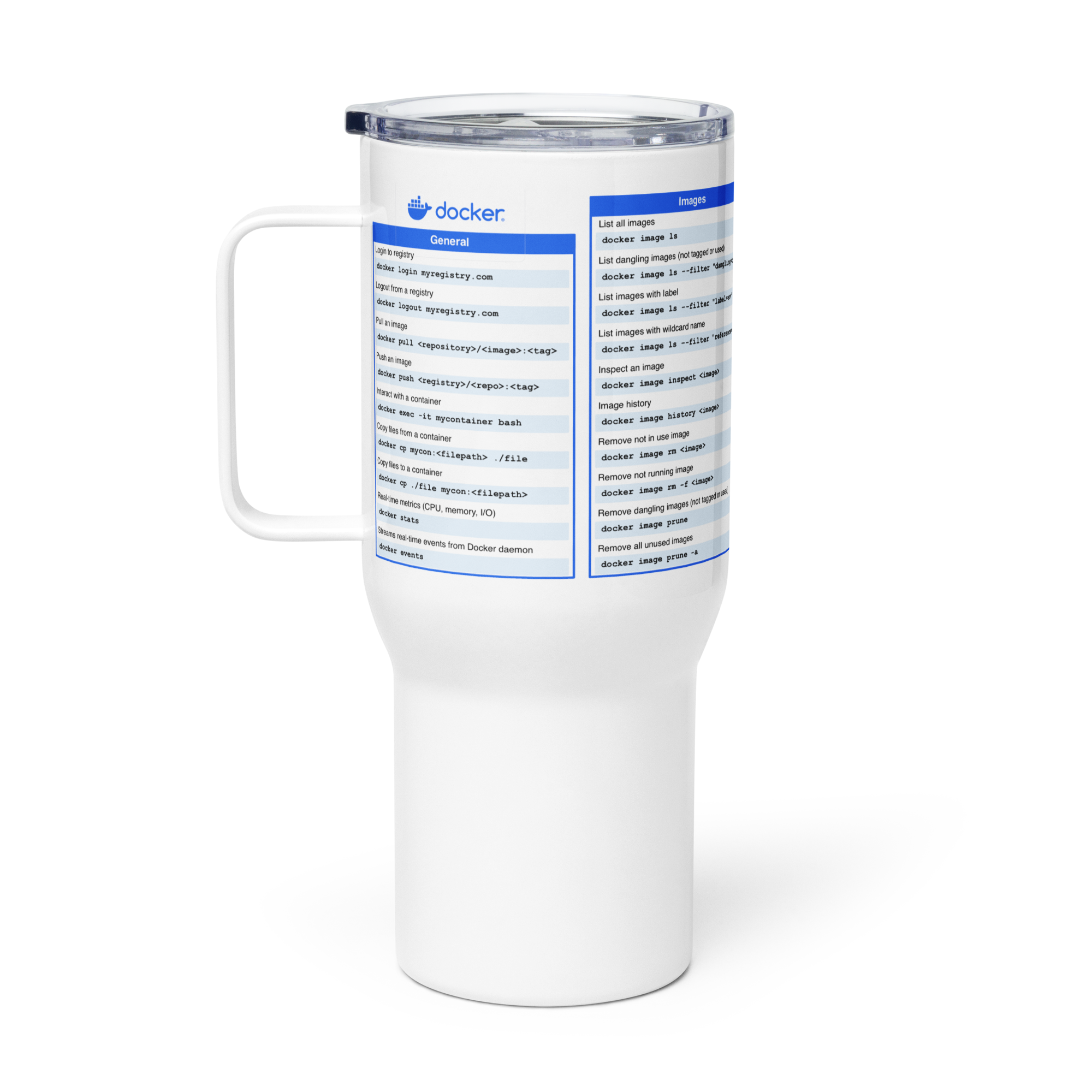 Docker Cheat Sheet Travel Mug