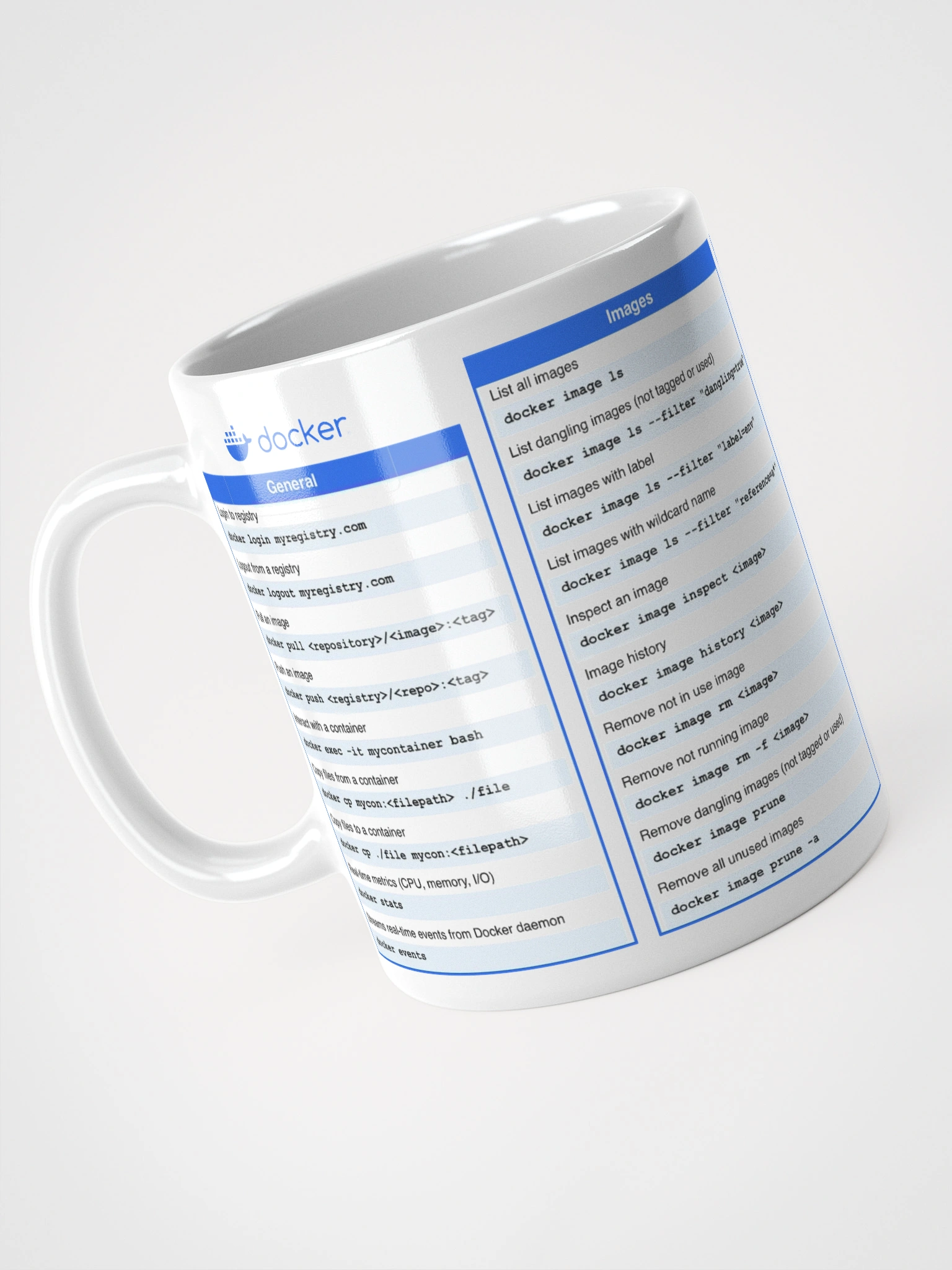 Docker Cheat Sheet Mug
