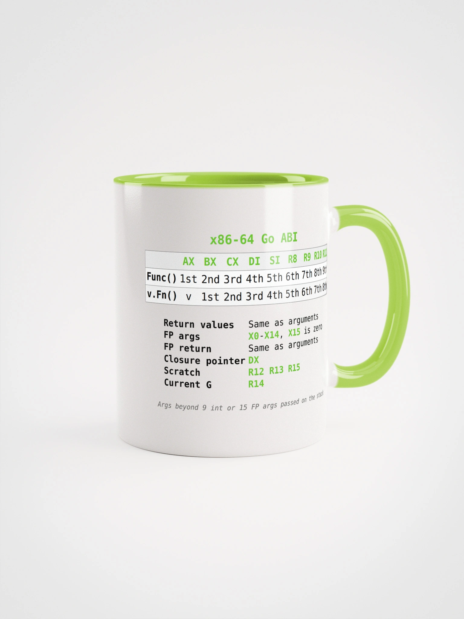 x86-64 Go ABI Mug | Compiler Explorer