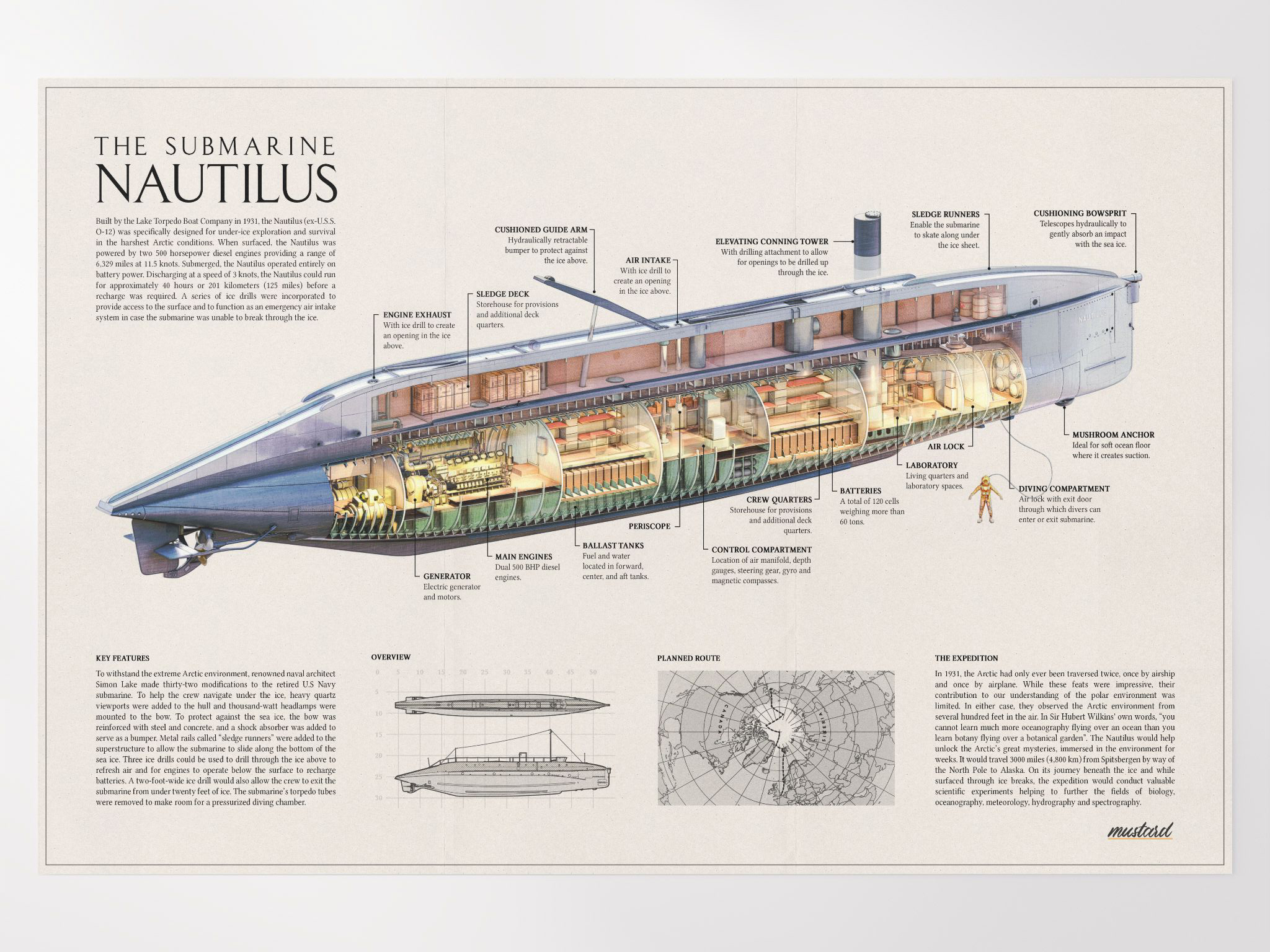 The Submarine Nautilus Poster | Mustard