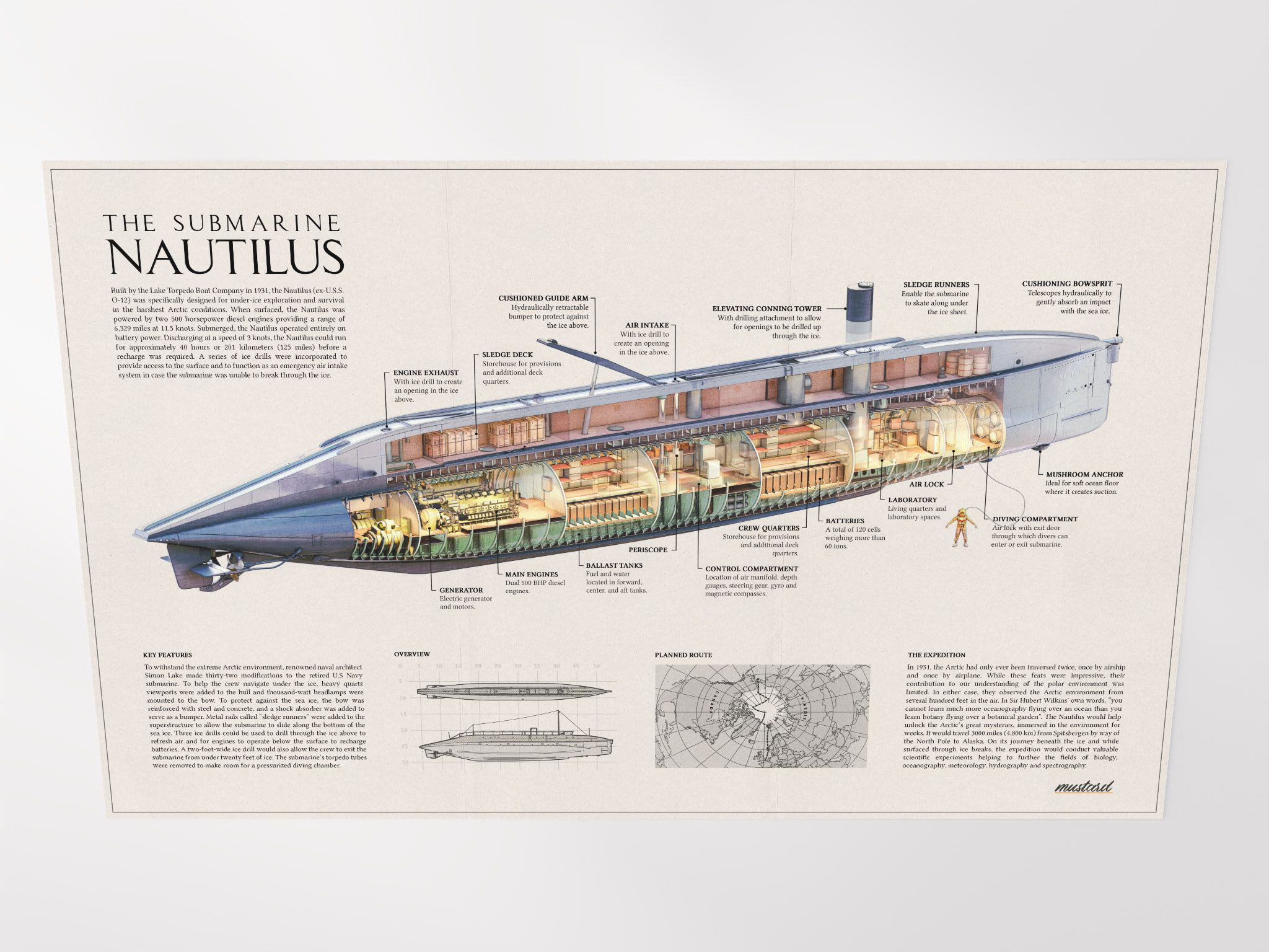 The Submarine Nautilus Poster | Mustard