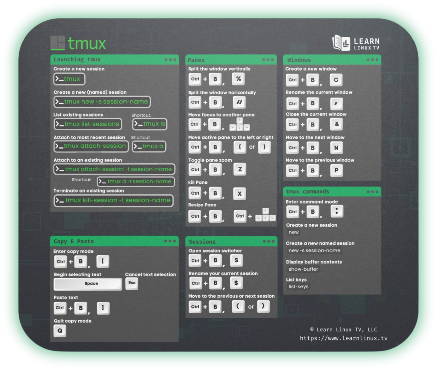 tmux Mouse Pad with Cheat Sheet | Learn Linux TV