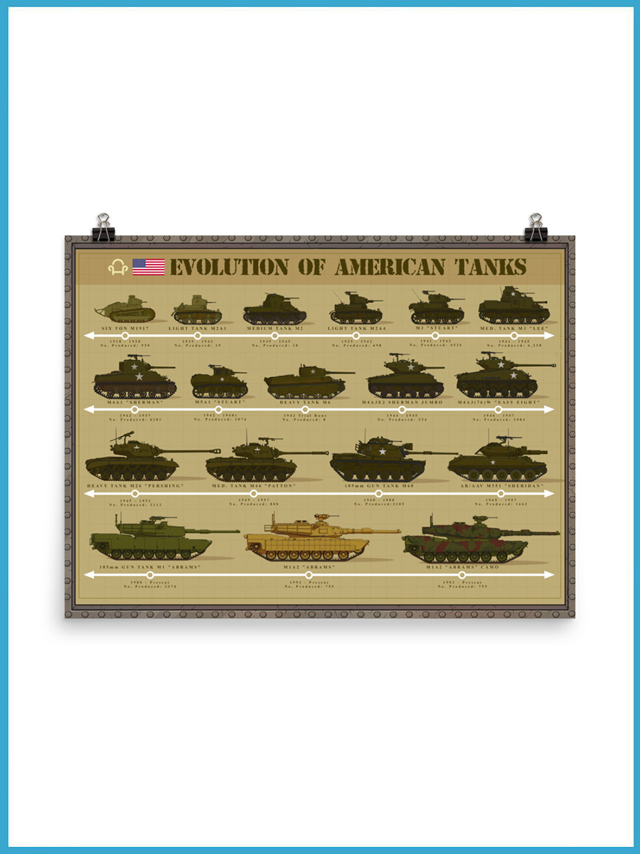 Evolution Of American Tanks: Beige | Poster - Armchair History