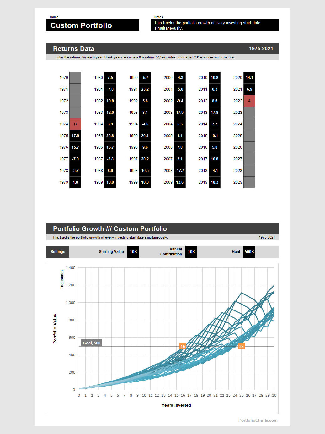 Portfolio Growth | Portfolio Charts