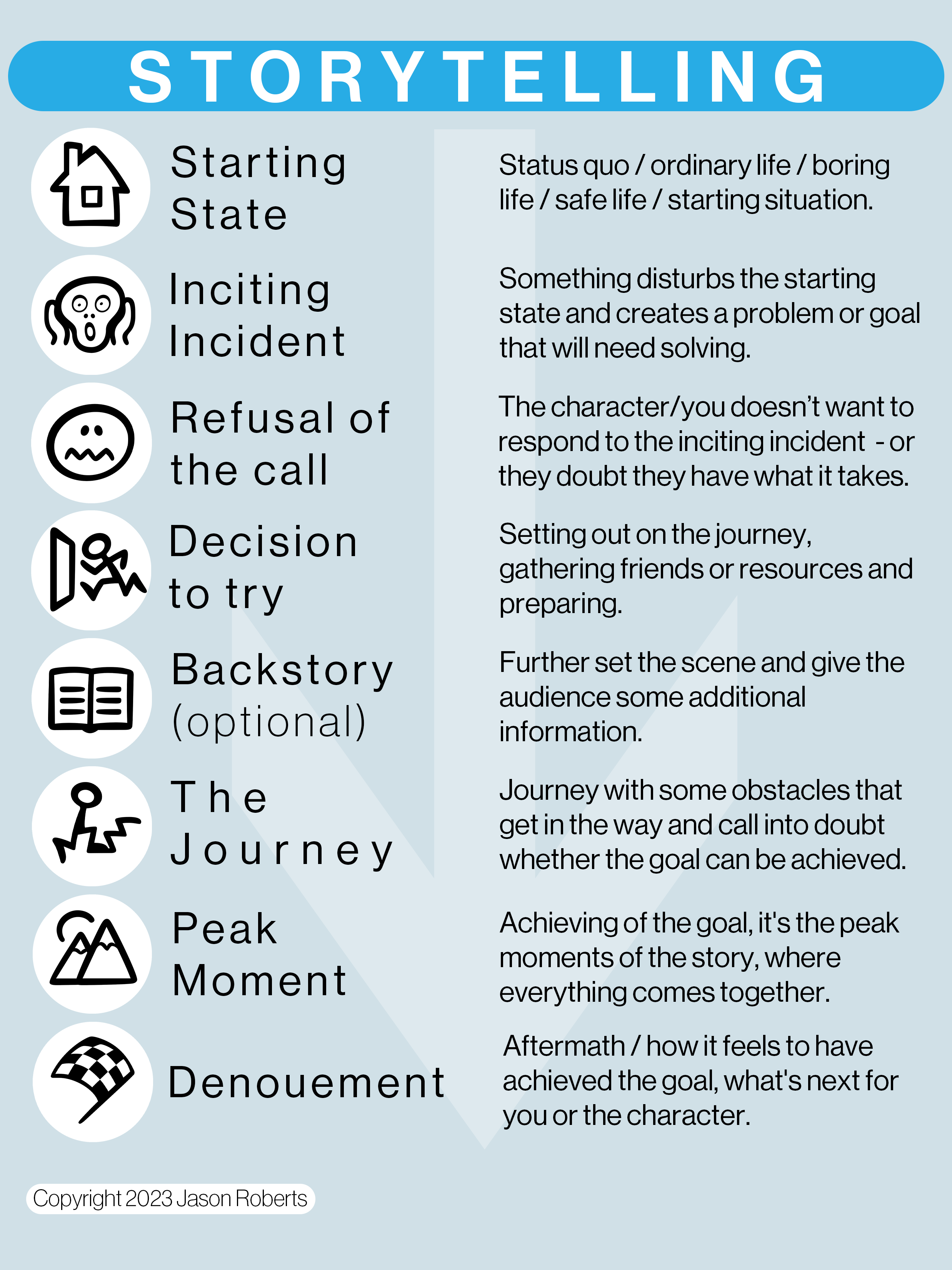 FREE Storytelling Cheat Sheet | Jason Roberts